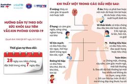 Hướng dẫn tự theo dõi sức khỏe sau tiêm chủng vaccine phòng COVID-19 (Phần 2)