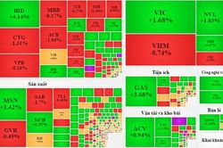 Dòng tiền vào ổn định, cổ phiếu nhỏ tăng nóng