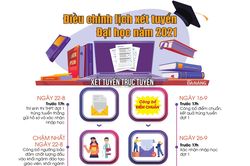 Điều chỉnh lịch xét tuyển Đại học năm 2021