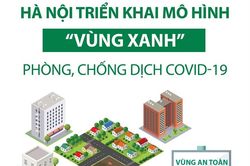 Hà Nội triển khai mô hình 'vùng xanh' phòng chống dịch COVID-19