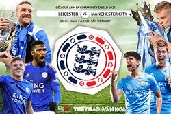 Soi kèo nhà cái, nhận định bóng đá Leicester vs Man City, Siêu Cúp Anh 2021 (23h15, 7/8)