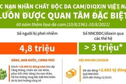Các nạn nhân chất độc da cam/dioxin Việt Nam luôn được quan tâm đặc biệt