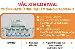 Vaccine COVIVAC triển khai thử nghiệm lâm sàng giai đoạn 2