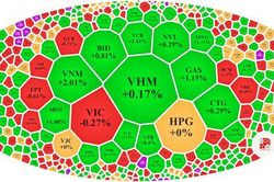 Thanh khoản tiếp tục dồi dào, đến lượt VCB, VNM gây bất ngờ