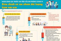 Điều chỉnh về các nhóm đối tượng tiêm vắc-xin phòng Covid-19
