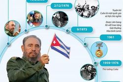 Cuộc đời và sự nghiệp của lãnh tụ Cuba Fidel Castro