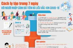 Cách ly tập trung 7 ngày với người nhập cảnh đã tiêm đủ liều vắc-xin Covid-19