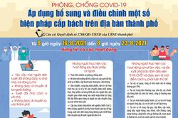 Bổ sung và điều chỉnh một số biện pháp cấp bách phòng, chống Covid-19 trên địa bàn thành phố