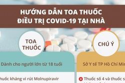 Toa thuốc điều trị COVID-19 tại nhà