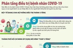Phân tầng điều trị cho các bệnh nhân COVID-19