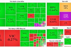 Khớp lệnh chạm ngưỡng 30 ngàn tỷ, kỷ lục sắp bị phá?