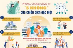 '5 không' của chiến dịch đặc biệt