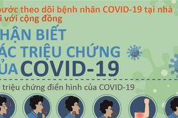 5 bước theo dõi bệnh nhân COVID-19 tại nhà