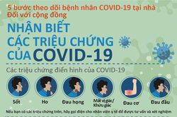 WHO khuyến cáo '5 bước theo dõi bệnh nhân Covid-19 tại nhà'