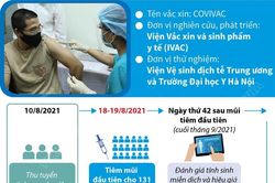 Trên 130 tình nguyện viên tiêm thử nghiệm giai đoạn 2 vaccine COVIVAC