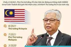 Tân Thủ tướng Malaysia Ismail Sabri Yaakob và những thách thức phía trước