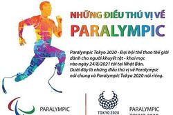 Những điều thú vị về Paralympic Tokyo 2020
