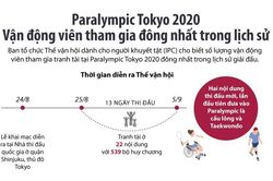 Paralympic Tokyo 2020 lập kỷ lục về số vận động viên