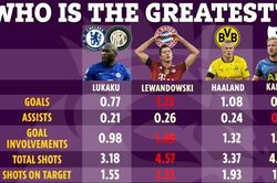 Kane, Lukaku, Lewandowski, hay Haaland là tiền đạo hay nhất châu Âu?