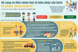 Bổ sung và điều chỉnh một số biện pháp cấp bách phòng, chống Covid-19 từ ngày 26-8-2021