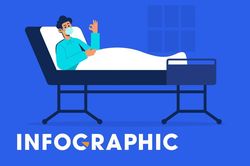 Dấu hiệu bất thường F0 cần biết khi điều trị tại nhà