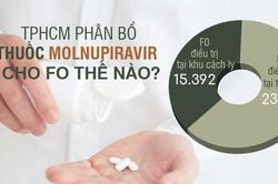 TPHCM phân bổ thuốc Molnupiravir chữa COVID-19 cho FO thế nào?