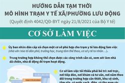 Trạm y tế lưu động có tối thiểu 5 nhân viên y tế