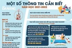 Một số thông tin cần biết năm học 2021-2022