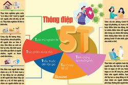 Thông điệp 5T của Bộ Y tế trong phòng, chống Covid-19
