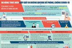 Hướng dẫn cấp giấy đi đường QRCode để phòng, chống Covid-19