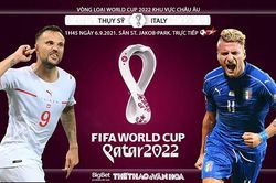 Soi kèo nhà cái Thụy Sỹ vs Ý và nhận định bóng đá vòng loại World Cup 2022 (1h45, 6/9)