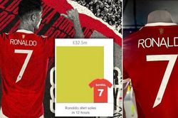 Tin bóng đá MU 5/9: Ronaldo phá kỷ lục bán áo đấu, Lukaku nói lời cay đắng về MU