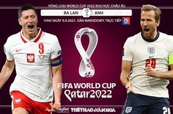 Soi kèo nhà cái Ba Lan vs Anh và nhận định bóng đá vòng loại World Cup (1h45, 9/9)