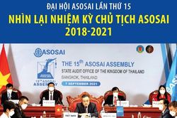 Nhìn lại nhiệm kỳ Chủ tịch ASOSAI 2018-2021