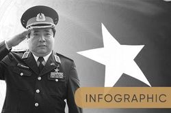 Đường binh nghiệp của Đại tướng Phùng Quang Thanh