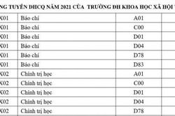 Đại học Quốc gia công bố điểm chuẩn, cao nhất khoa báo chí khối C lấy 28.8 điểm