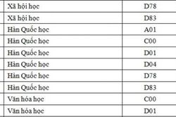 Hiệu trưởng Đại học Khoa học Xã hội và Nhân văn lý giải về mức điểm chuẩn 30 điểm