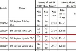 'Choáng' với điểm chuẩn đại học 30 điểm trở lên mới đỗ tại một số trường