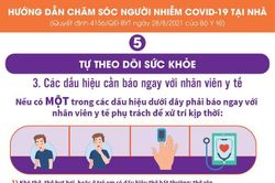 Hướng dẫn người nhiễm Covid-19 tự theo dõi sức khỏe và xử trí một số triệu chứng thông thường