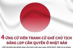 4 ứng cử viên Chủ tịch đảng LDP cầm quyền ở Nhật Bản