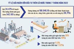 Còn né tránh, đùn đẩy thì giải ngân sẽ lại tiếp tục 'bàn mãi, bàn nữa'