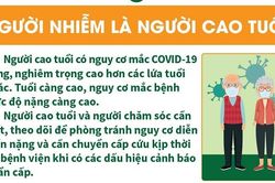 Lời khuyên với người nhiễm Covid-19 là người khuyết tật, người cao tuổi, người bệnh nền, phụ nữ mang thai