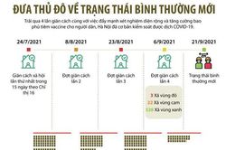 Đưa Thủ đô Hà Nội về trạng thái bình thường mới
