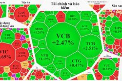 Cổ phiếu ngân hàng 'rực rỡ', tiền quay lại blue-chips