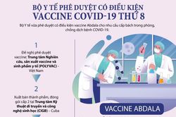 Quy trình và điều kiện phê duyệt vaccine COVID-19 Abdala