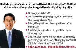 Cựu Ngoại trưởng Nhật Bản Fumio Kishida được bầu làm Chủ tịch LDP