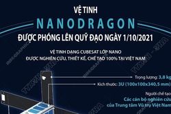 Vệ tinh NanoDragon của Việt Nam được phóng lên quỹ đạo ngày 1/10