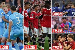 MU và Man City có đội hình đắt giá nhất nhì thế giới, gần gấp đôi PSG