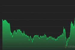 Giá Bitcoin hôm nay 5/10: Hướng tới 50.000 USD