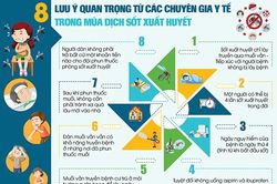 8 lưu ý quan trọng trong mùa dịch sốt xuất huyết